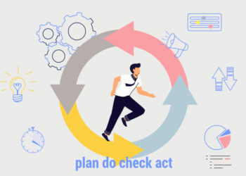 PDCA Plan Do Check Act Business action strategy goal success concept
